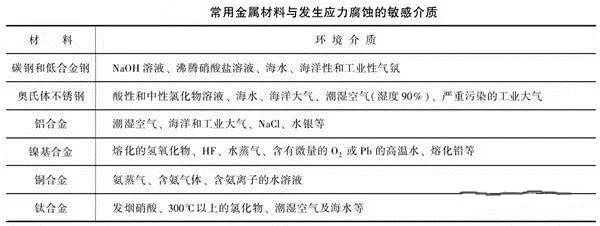 消除應力，能夠很好的為壓鑄廠家減少損失