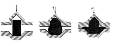 各種壓鑄工藝、加工工藝、表面處理工藝介紹