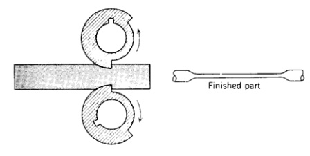 各種壓鑄工藝、加工工藝、表面處理工藝介紹