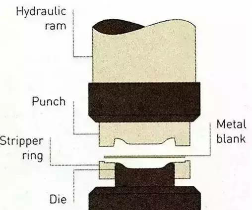 各種壓鑄工藝、加工工藝、表面處理工藝介紹