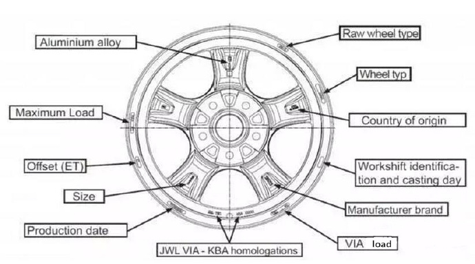 鋁合金壓鑄的一些相關(guān)英文學(xué)習(xí) 鋁合金壓鑄的一些相關(guān)英文學(xué)習(xí)